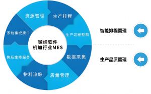 機加行業(yè)MES系統(tǒng)：數(shù)字化升級的關鍵路徑